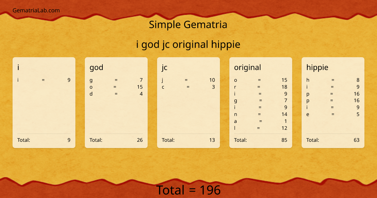 i god jc original hippie in simple Gematria